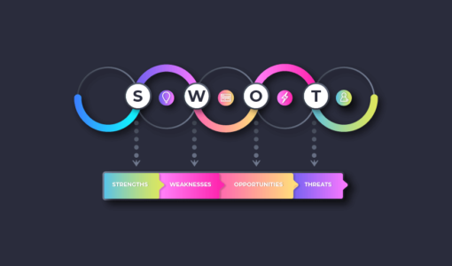آنالیز SWOT چیست و چگونه می‌تواند کسب و کار شما را متحول کند؟